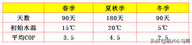 用电锅炉、燃气、热泵加热100吨55℃的热水要多少钱（在浙江）