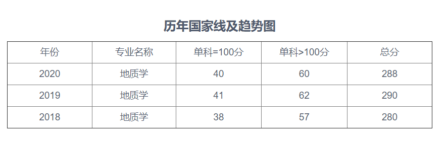22考研——北京科技大学地质学考研考情分析