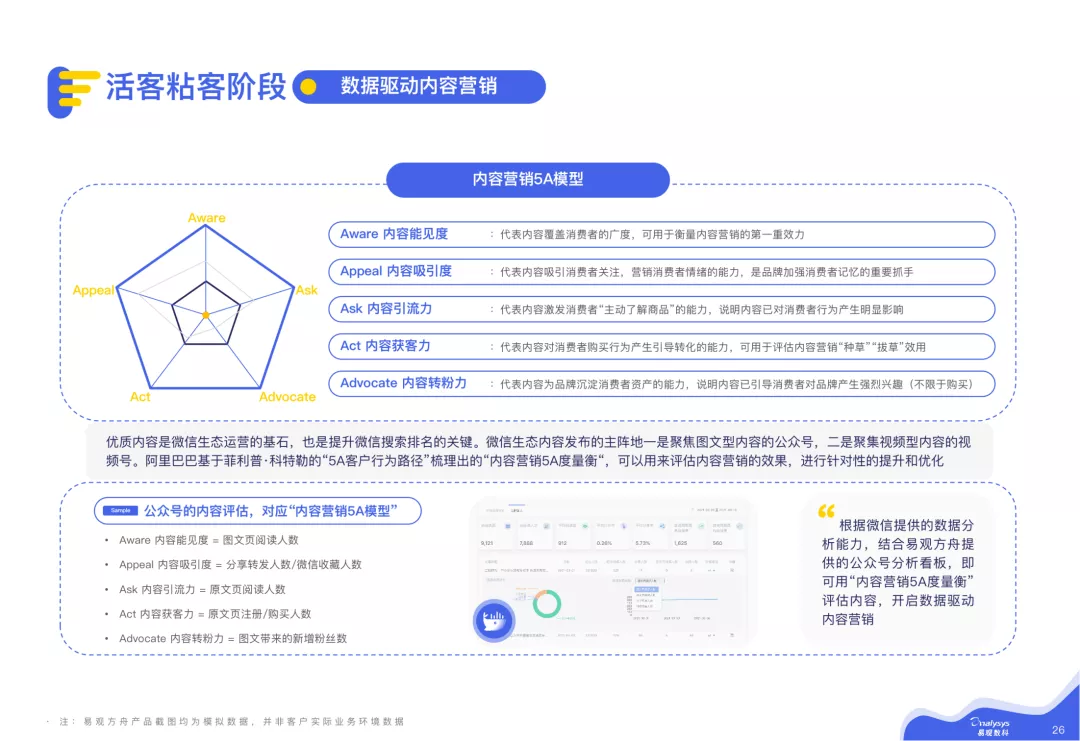 2021微信私域运营实战指南