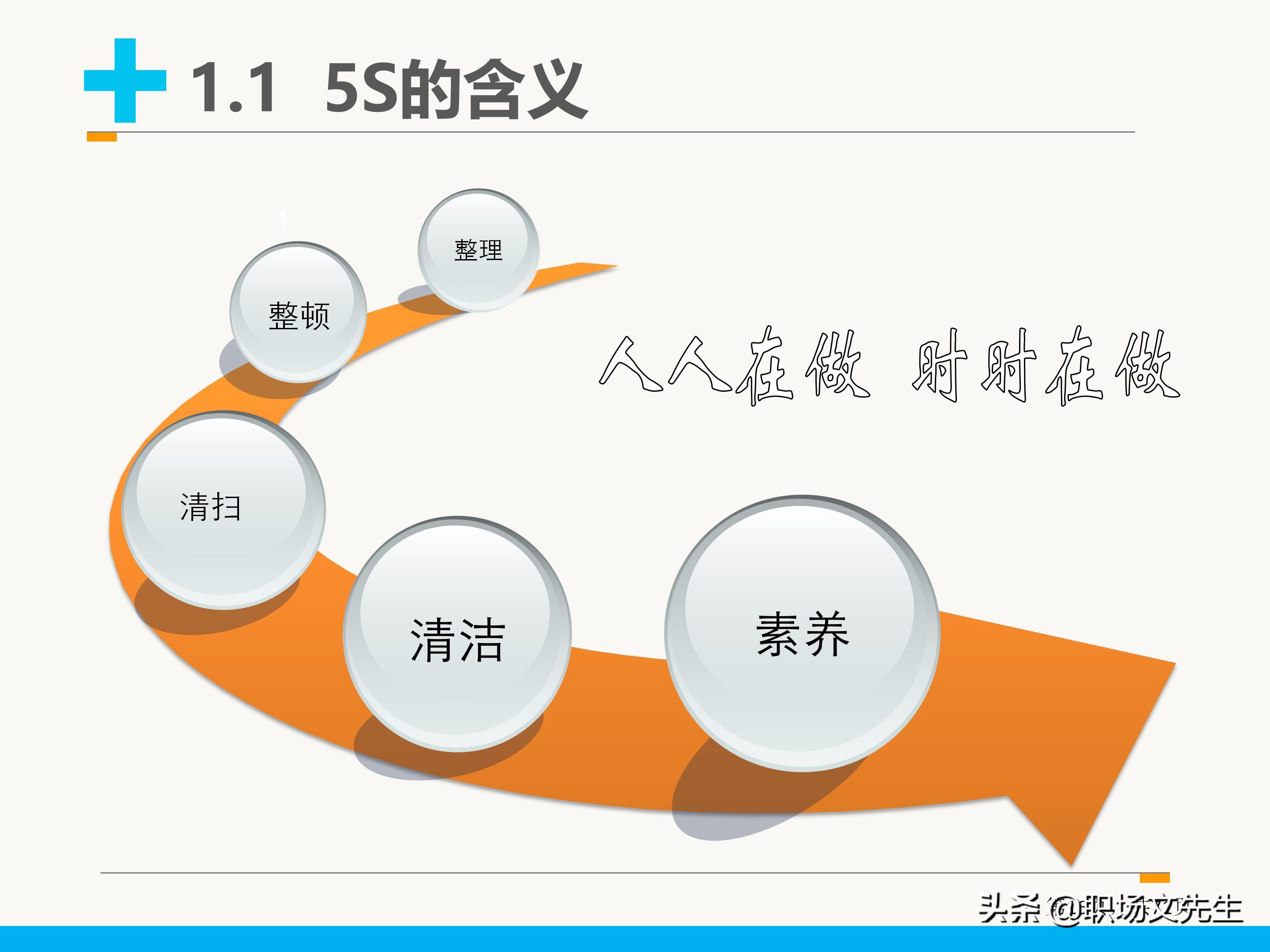71页完整版，5S管理基础知识，新员工入工厂培训课件（全面）