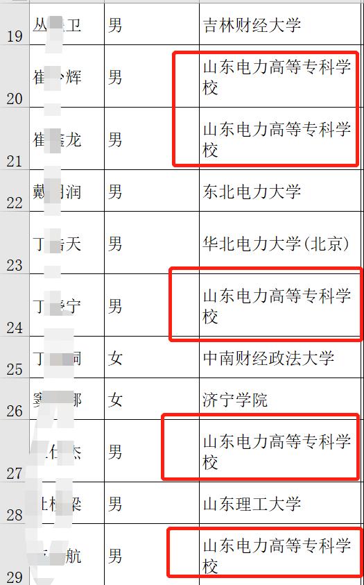 山东省电力公司招220人，除了中科大，许多专科院校学生也入选