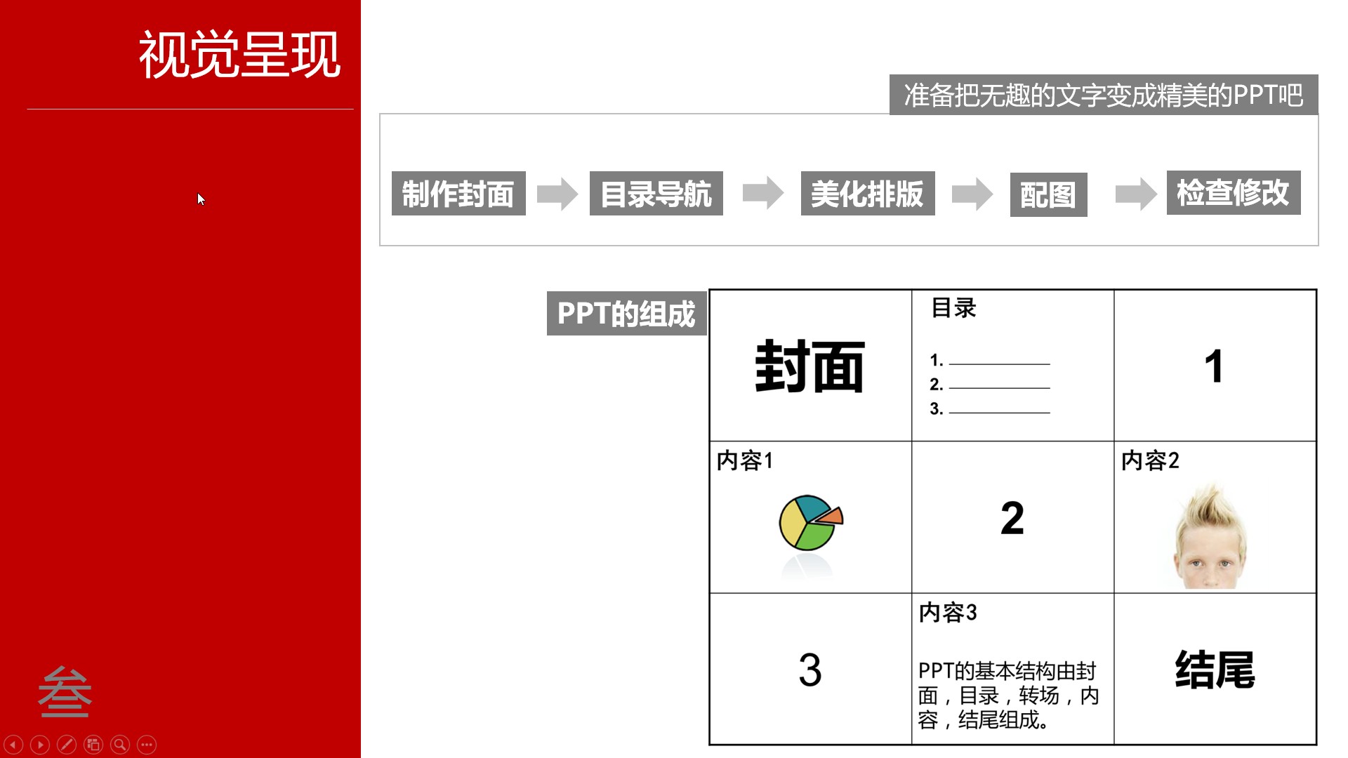 会用这5个思路，1天学会制作PPT，快速提升自己