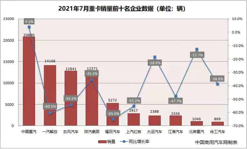 重汽登顶 吉利比亚迪入局 济南未来汽车产业要迎来大爆发