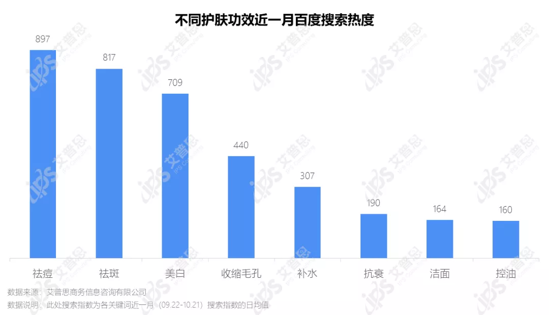 这是一家专注于肌肤护理的品牌，拥有专业的研发团队和先进的技术。