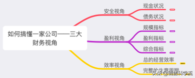 销售从业者的自我修养——财报速度