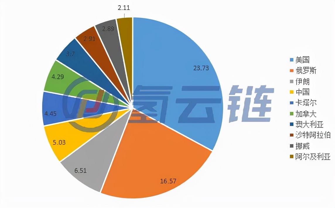 燃料电池催化剂第一股：中自科技成功上市科创板