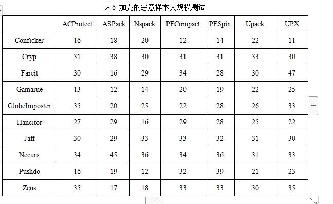 全国大学生信息安全竞赛三等奖virusTotal论文展示