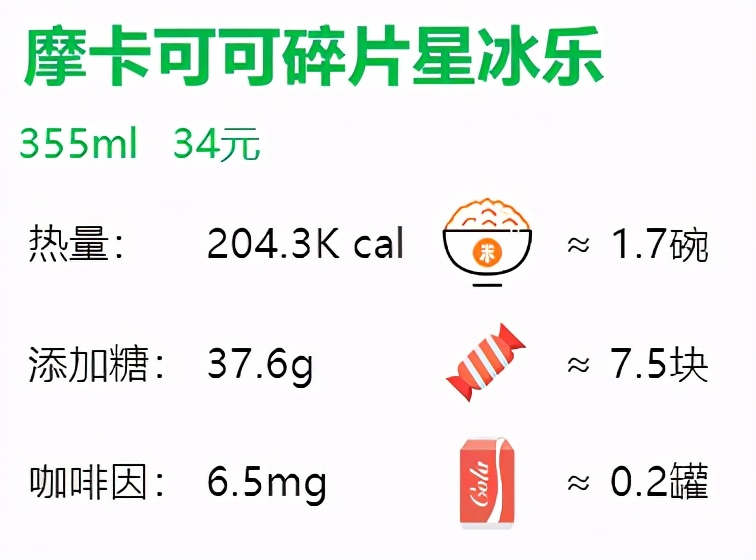 星巴克咖啡苦度排行（28款星巴克咖啡单品评测）