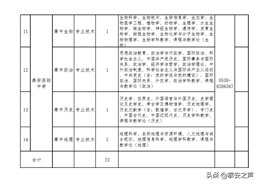 泰安招聘教师！市直部分学校、泰山区、岱岳区等招聘简章发布！（附完整岗位表）