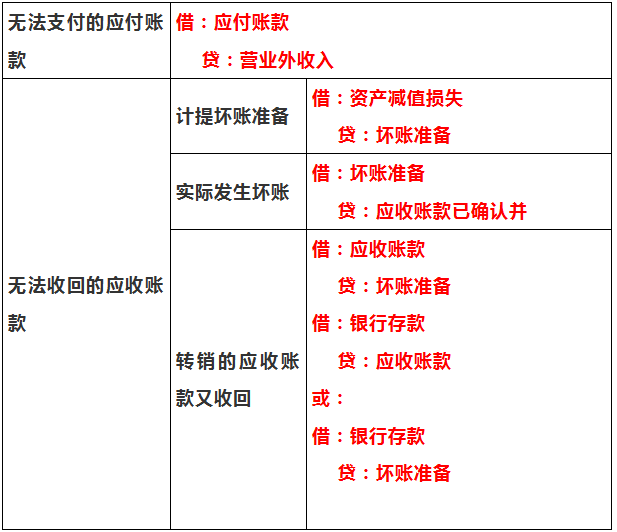 身为会计，如果你会计分录还不够熟练？请收好这27页教程，超实用