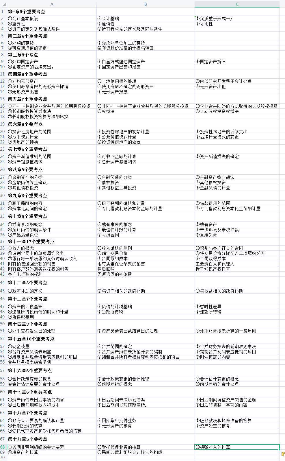 学霸整理的133个中级会计实务各章节考点！必考内容！错过可惜