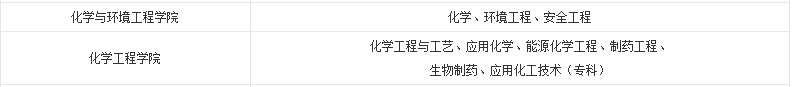 学习化工还要看华东理工，化工大学已经不多了！北化仅第二