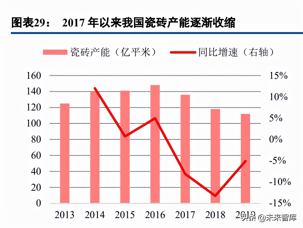 瓷砖行业研究：供需两端加速行业洗牌，龙头陶企强者恒强