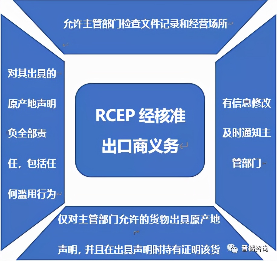 RCEP早知道 | 经核准出口商政策解读