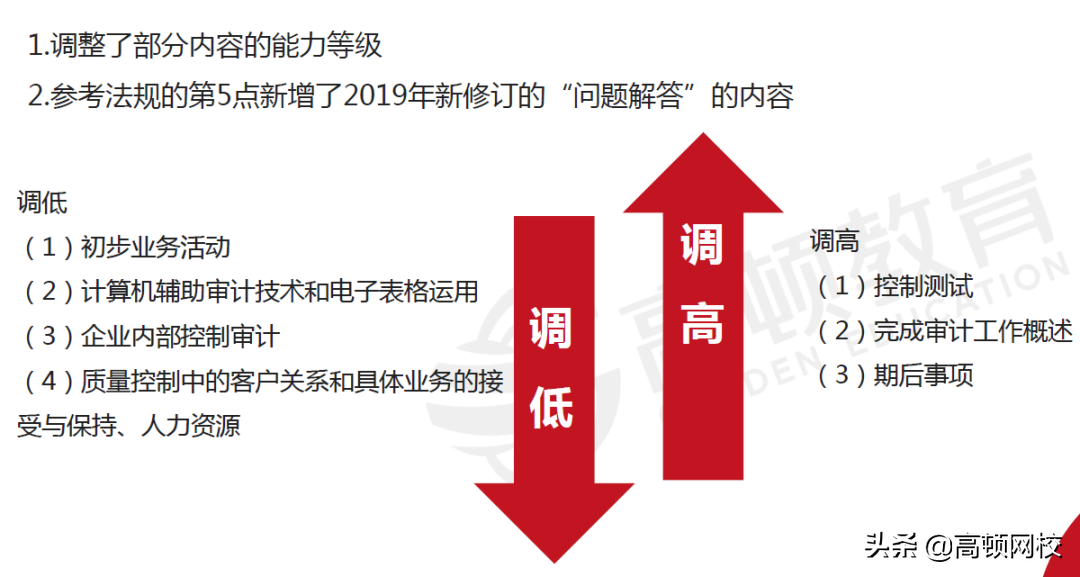 CPA考生泪崩！《会计》章节大改，《财管》要点调整！