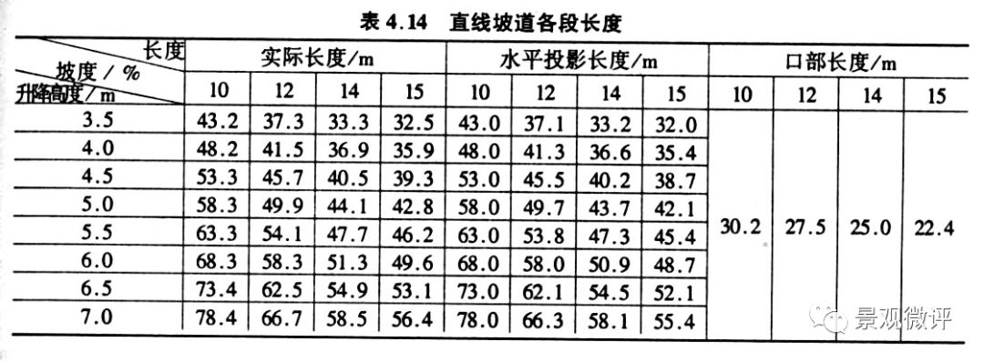 图解-地下车库设计规范