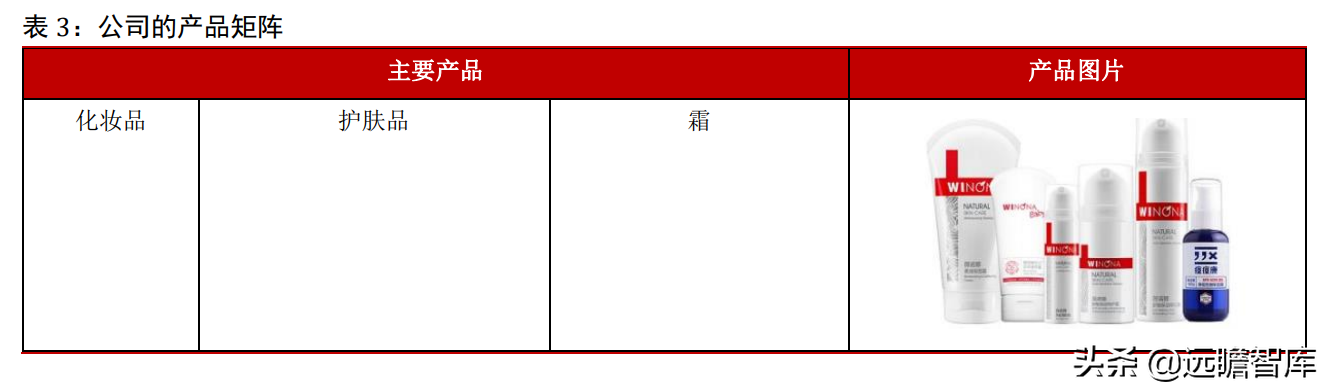 专注功能性护肤黄金赛道，贝泰妮：打造线上线下的全渠道营销模式