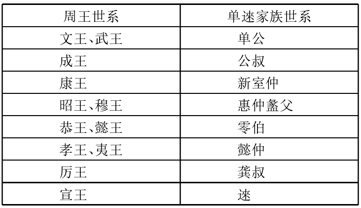 中华第一盘:372字,12位周王,专家:堪称一部完整西周史