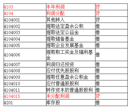 会计小白上岗必备！老会计分享：入门会计需要掌握的技能，收藏版
