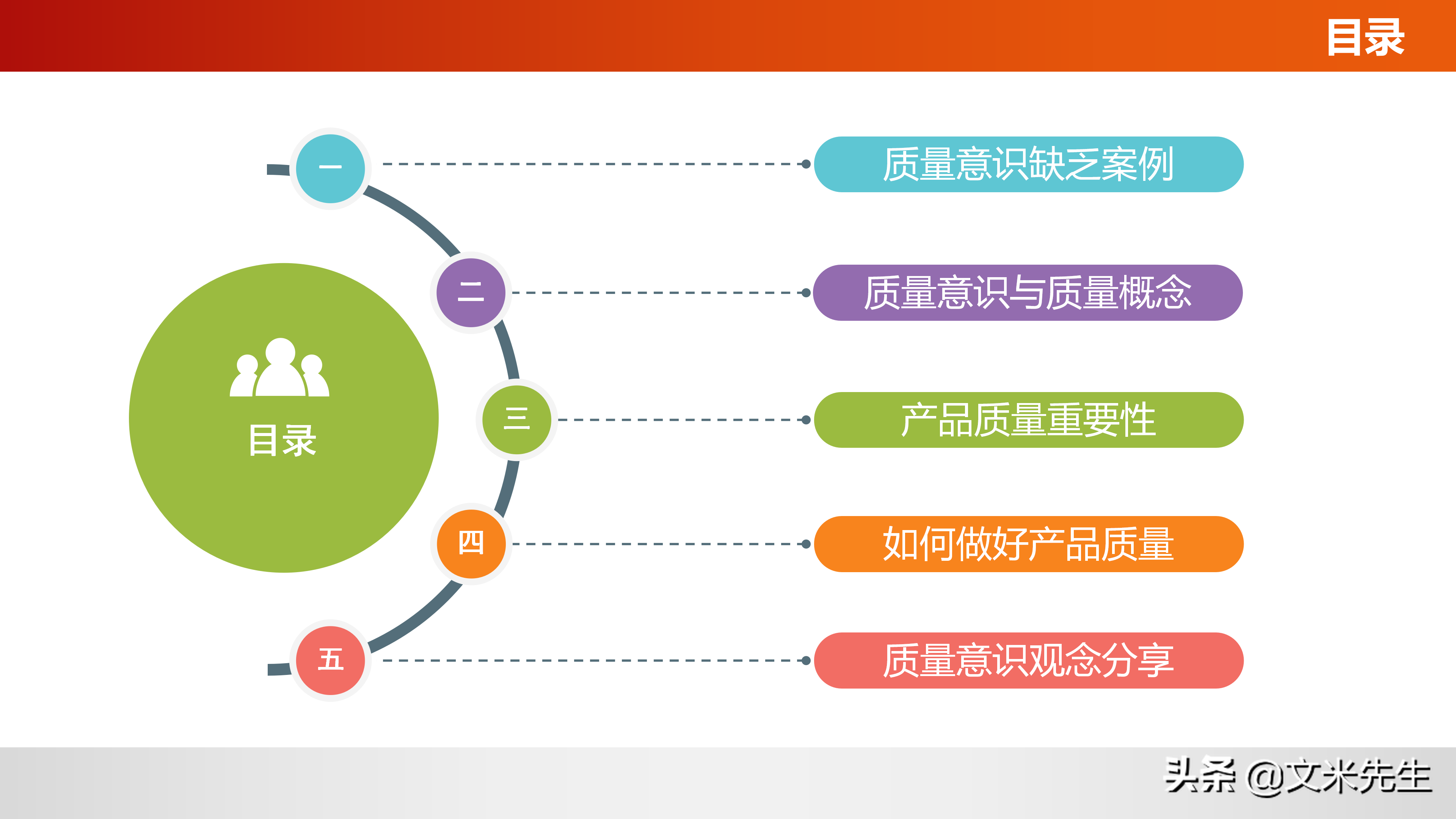 如何做好产品质量？什么是质量意识？36页质量意识培训课件