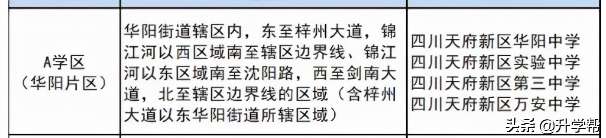 成都，疯狂建学校！城南大有看头