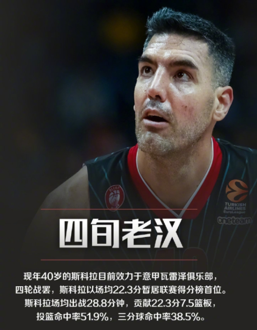 为什么欧洲篮球联赛赶上nba(除了NBA，欧洲各国篮球联赛你都知道吗)