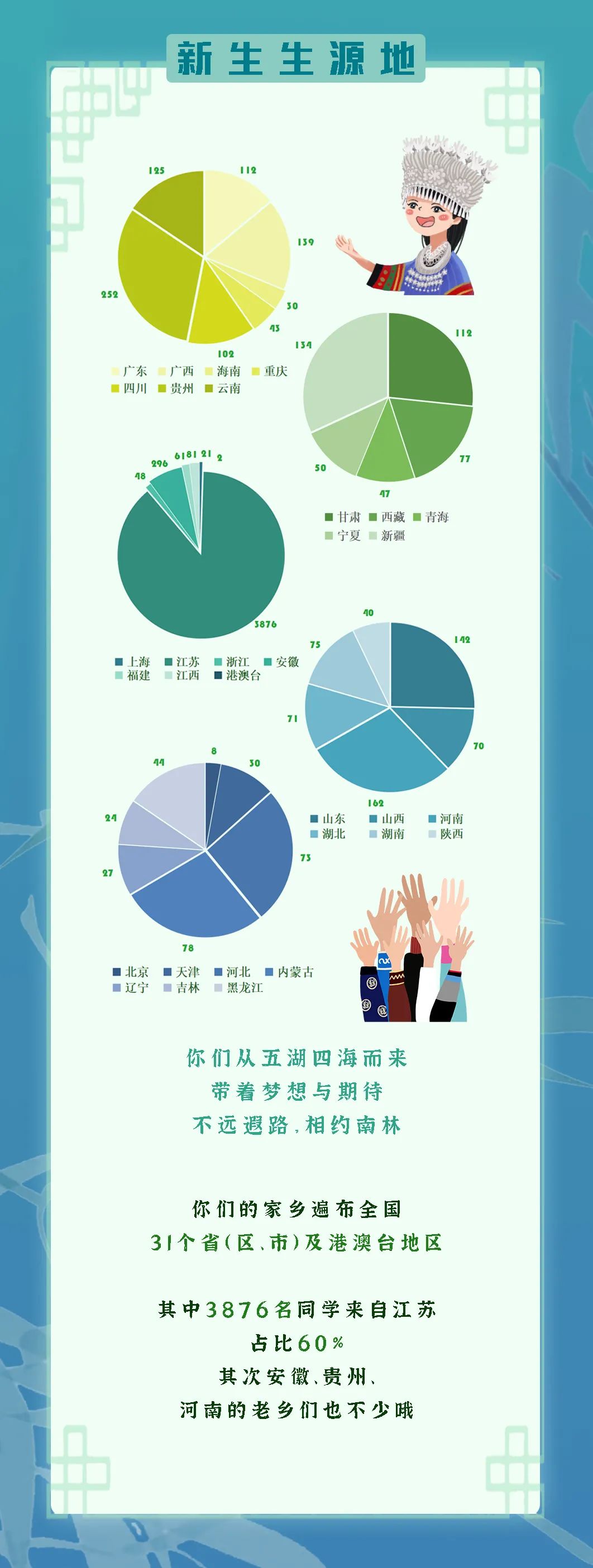 2021级南京林业大学本科新生大数据出炉！男女生比例接近1:1