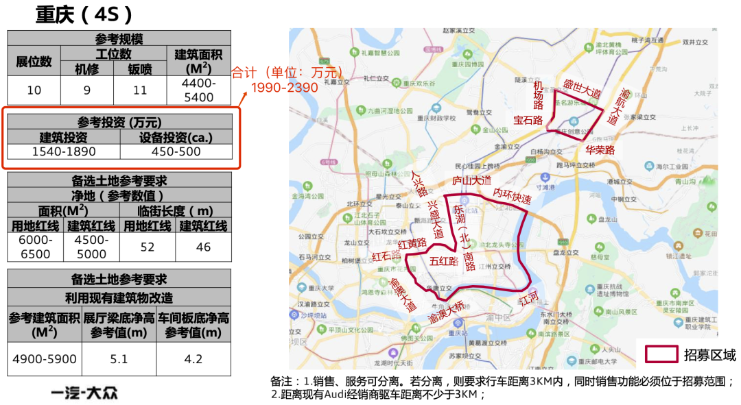 开一个合资车4S店需1000万、豪华车4S店需2000万？