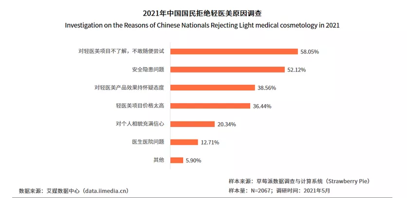 科学主义盛行，医药级技术「可溶性微针」下沉至美妆领域