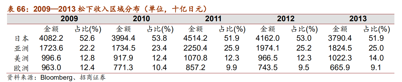 日本自动化五巨头：欧姆龙、安川电机、发那科、三菱电机、松下