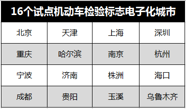 2020年，车辆年检新规来了！费用翻倍！