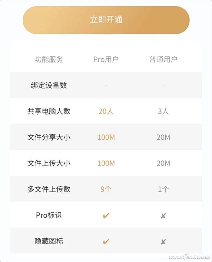 有了HiPC这个软件 手机就能远程电脑