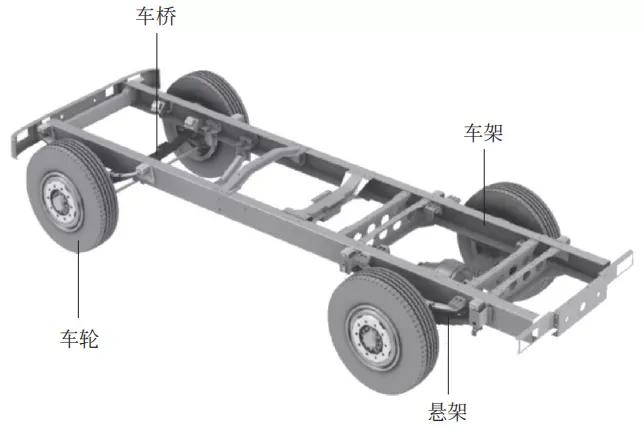 汽車技術：底盤知識