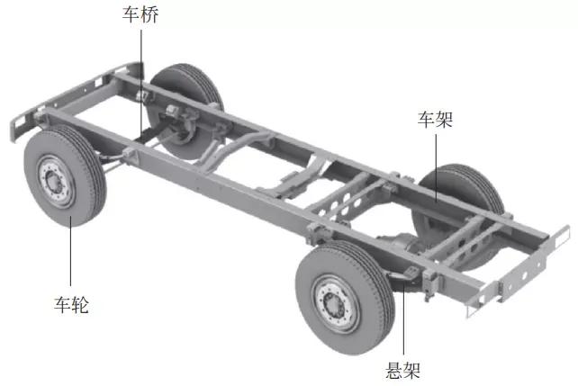 汽车技术：底盘知识