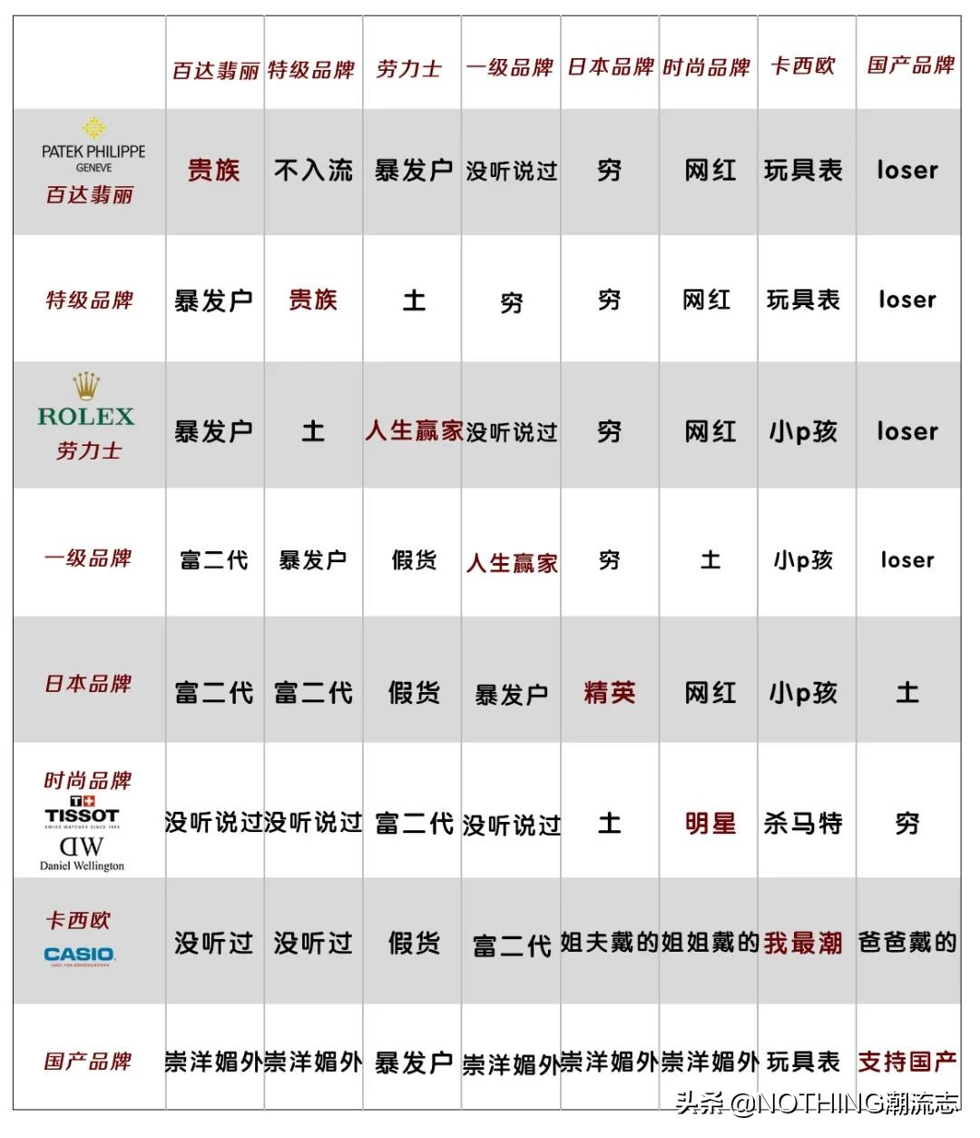 男士手表品牌歧视指南