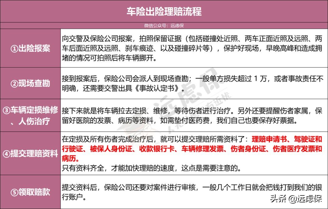 商业车险，哪些险种必须买？哪些不需要浪费钱？看懂你也是内行人