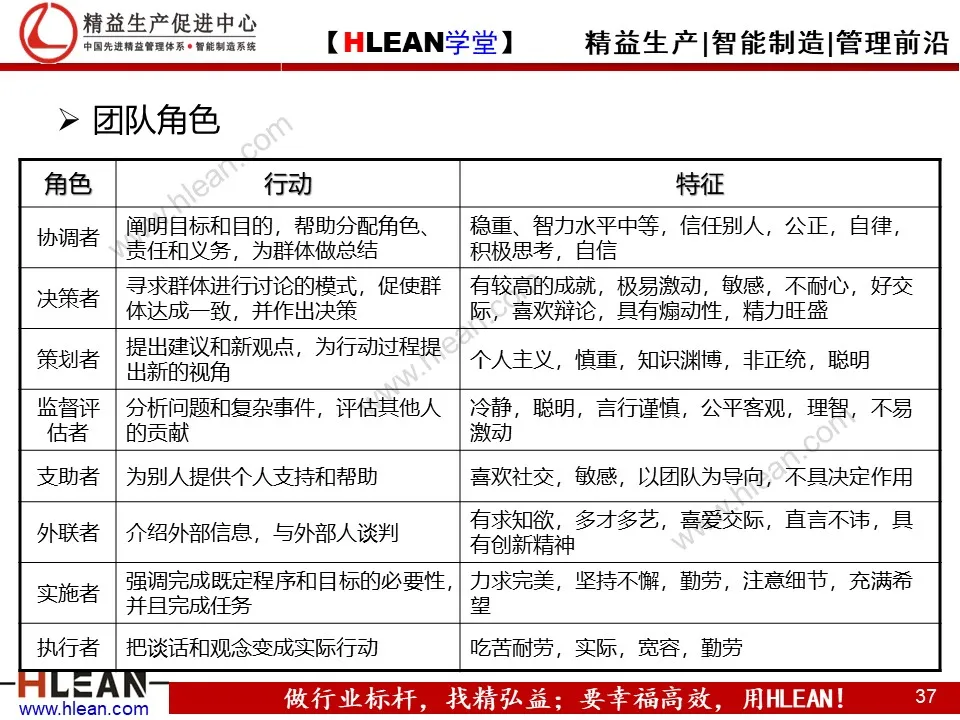 「精益学堂」团队管理