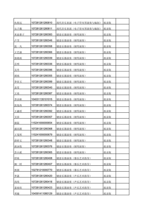 西安音乐学院2021年硕士研究生计划及拟录取名单公布！收藏