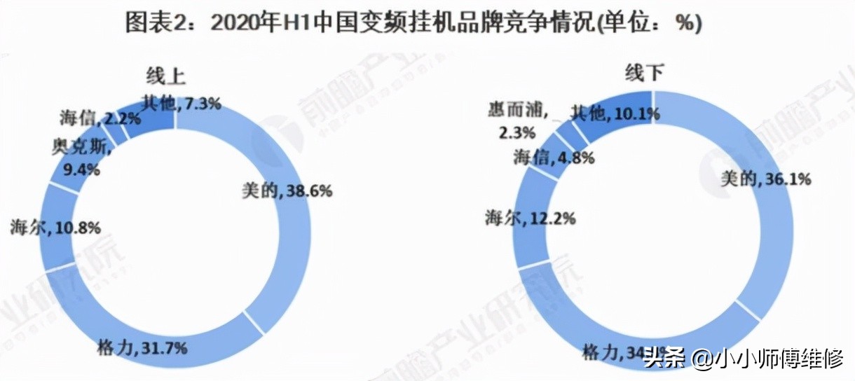 2021年高性价比空调推荐！空调参数怎么看？空调品牌如何选？