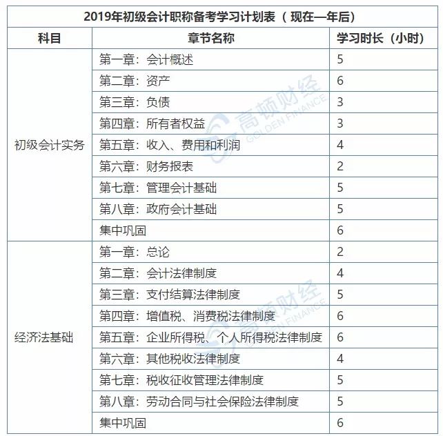 2019年初级会计考试范围曝光，掌握这些考点才是拿下证书的关键！