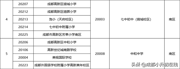 高新区初中学校巡礼，高新区的家长注意了