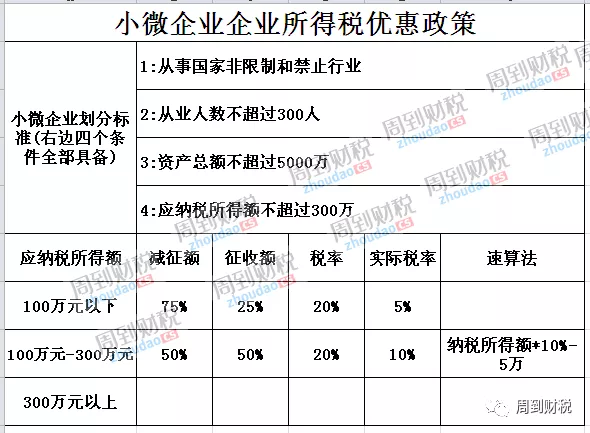 服务业如何纳税申报