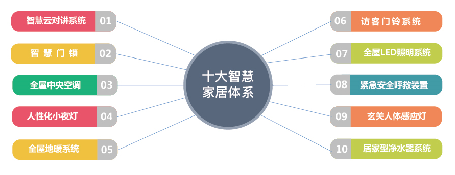 象湖滨江“C位盘”！地铁+江景+商圈，这个纯新盘大有“江”来