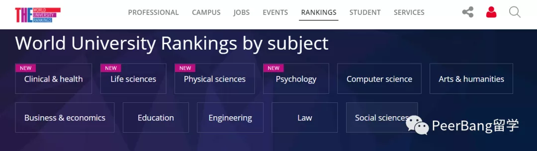 英国剑桥大学世界排名（2022）