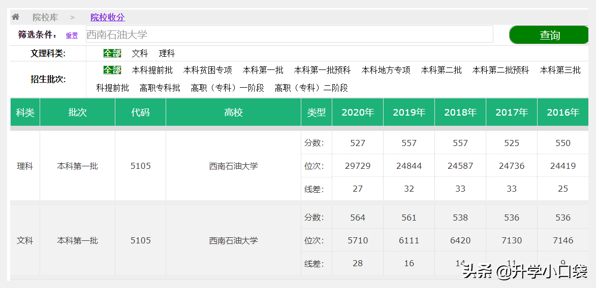 四川这所“双非”高校，拥有A+学科，有保研资格，500多分可报考