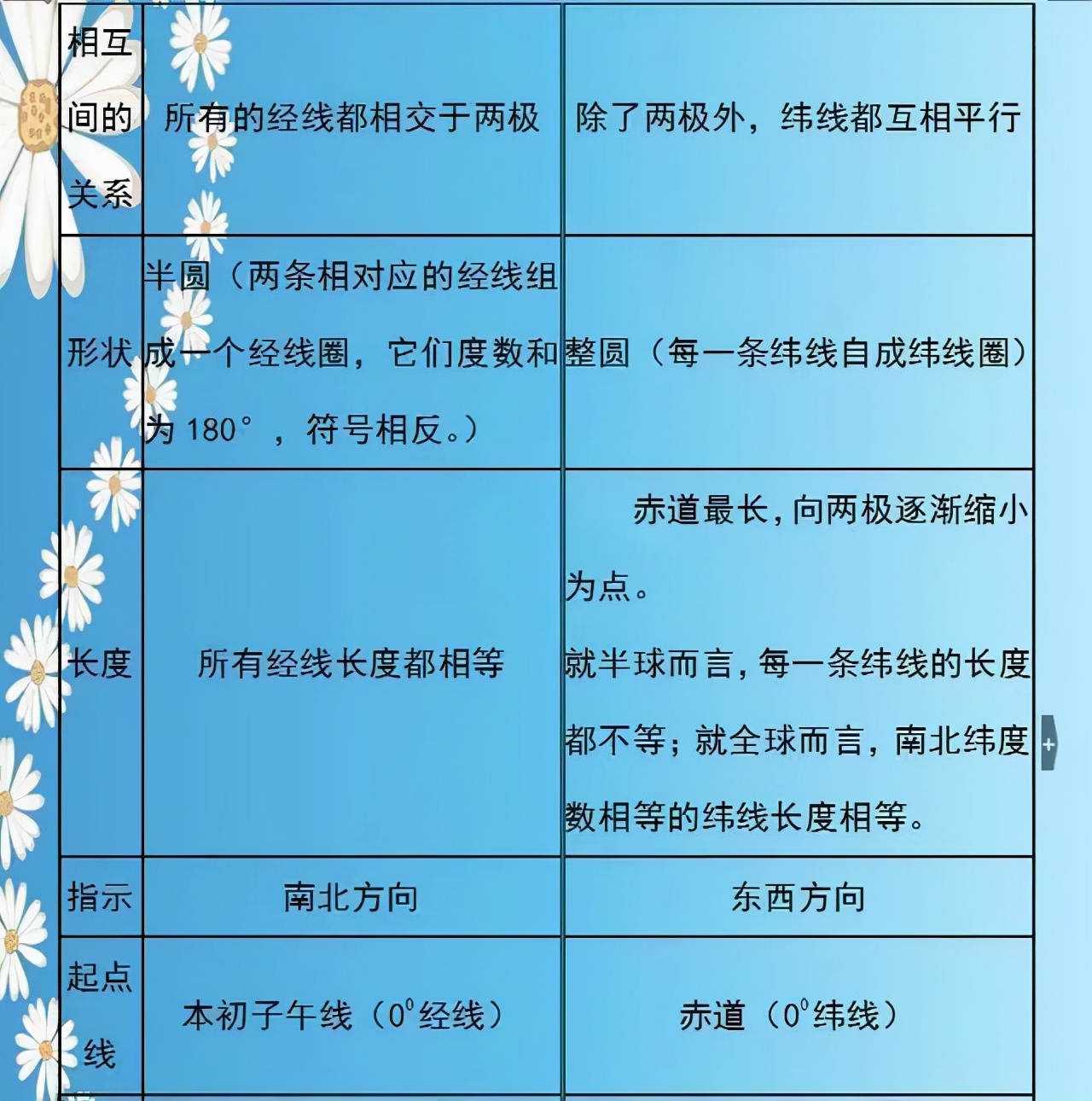 地理老师太逆天了！两年考点整理成“一张纸”，全班48人考满分