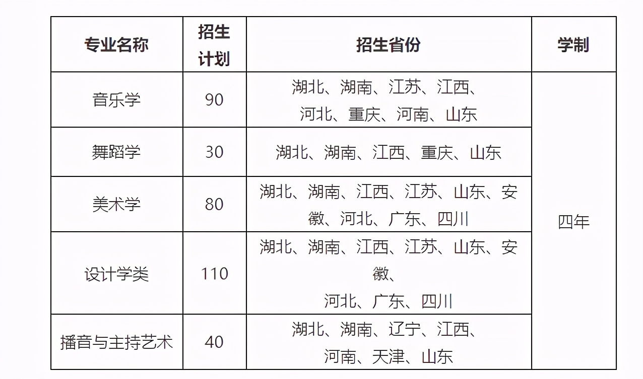 首都师范大学校考成绩（独家）