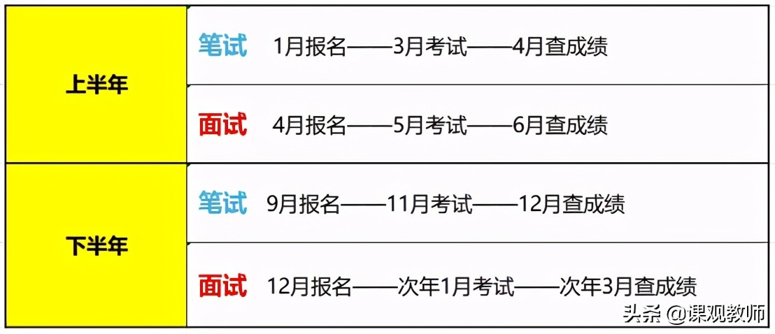 非师范生可以考教师资格证吗？