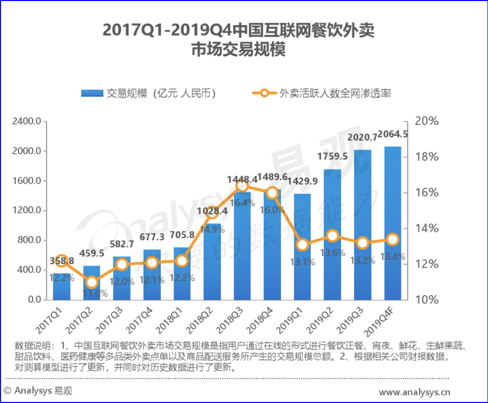 美团、饿了么外卖狂奔背后：料理包全面潜入你的胃