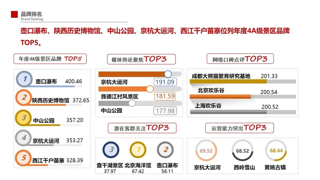 2020-2021中国旅游景区品牌发展报告